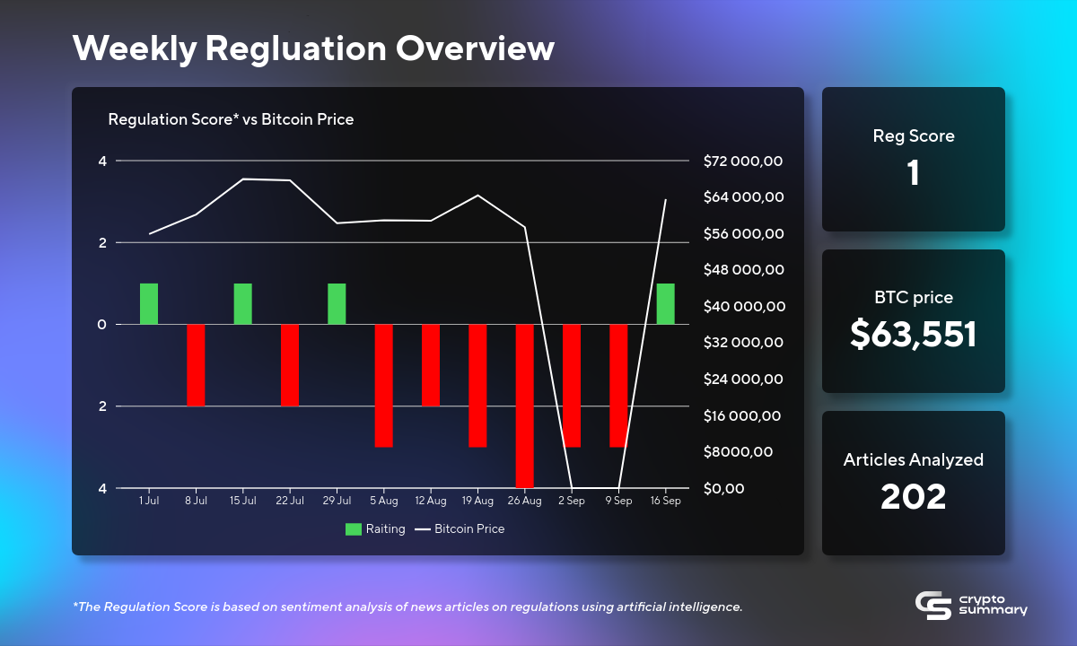 Cryptocurrency Regulation Update: SEC Charges, Global Developments, and Compliance Risks Ahead