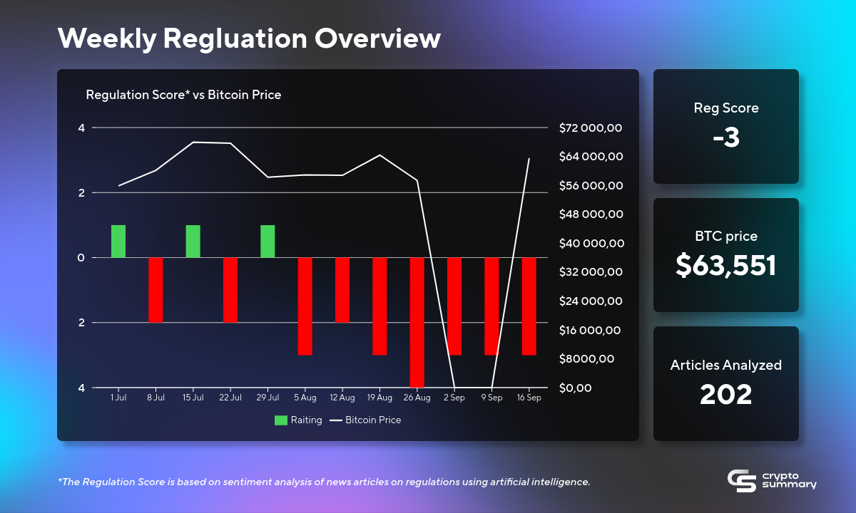 Global Crypto Regulation Shifts: SEC Actions, New CBDCs, and Increased Scrutiny on Scams