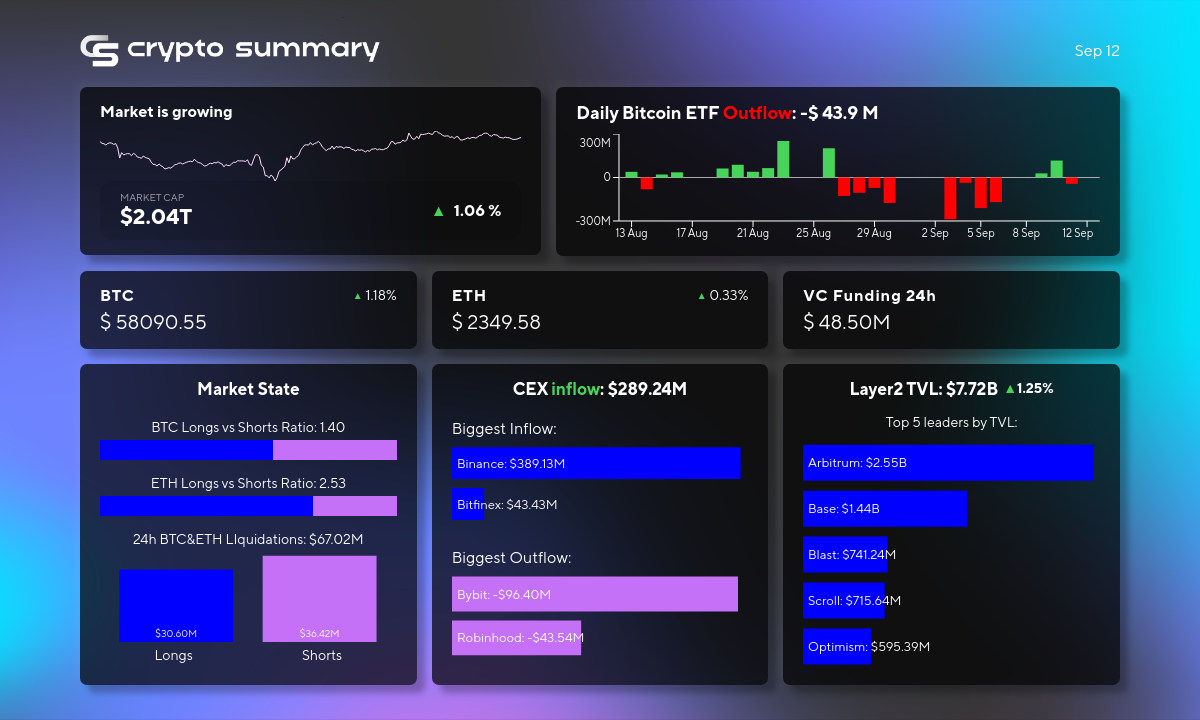 Cryptocurrency Market Update: Layer-2 Solutions Surge with $7.72B in TVL and Rising Prices