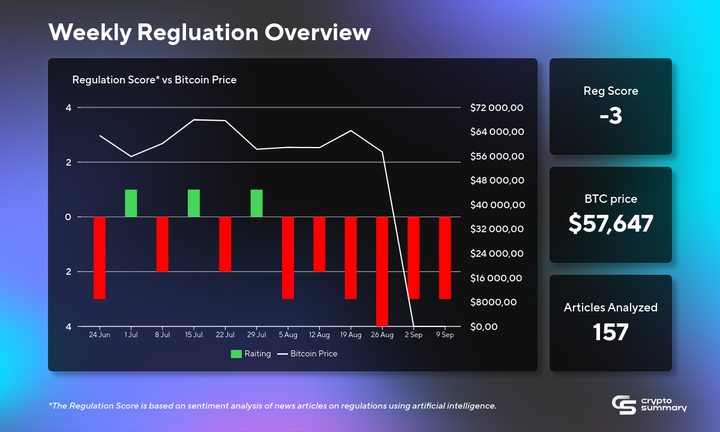 Cryptocurrency Regulation Shifts: SEC Scrutiny, Global Compliance, and Investor Protection Updates