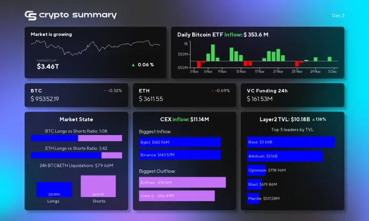 Cryptocurrency Market Sees $10.18 Billion TVL Surge in Layer 2 Networks Amid Growing Investment